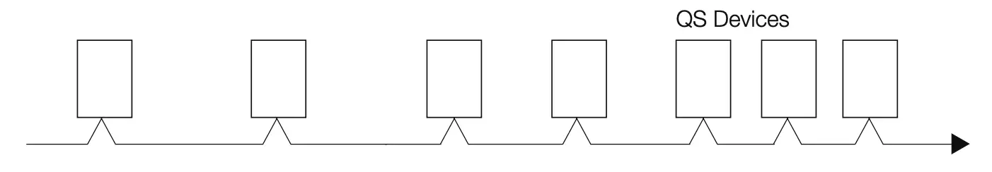 Daisy-Chain Wiring Example