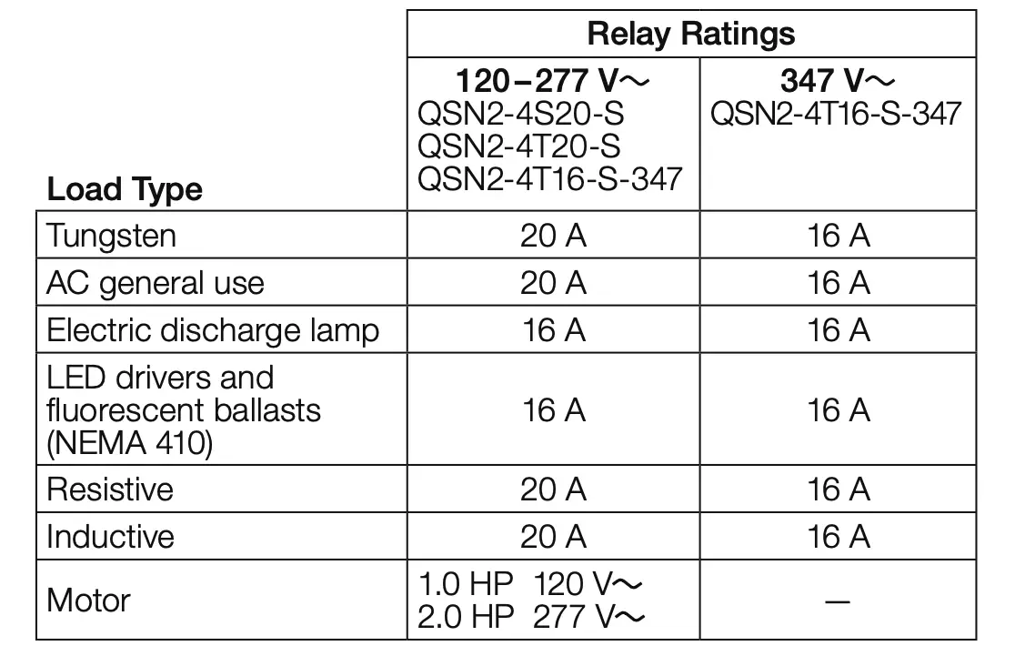 Load Type and Ratings