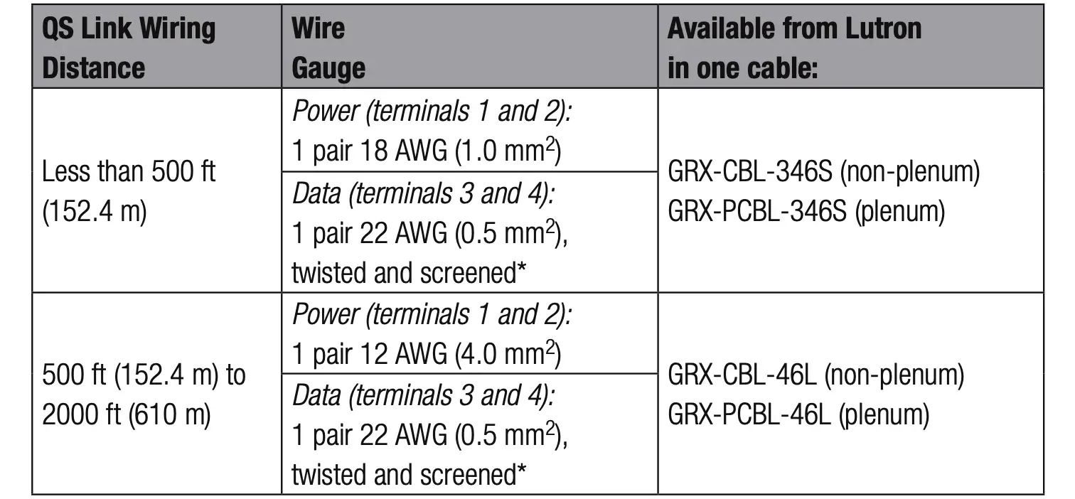 QS Link Wiring