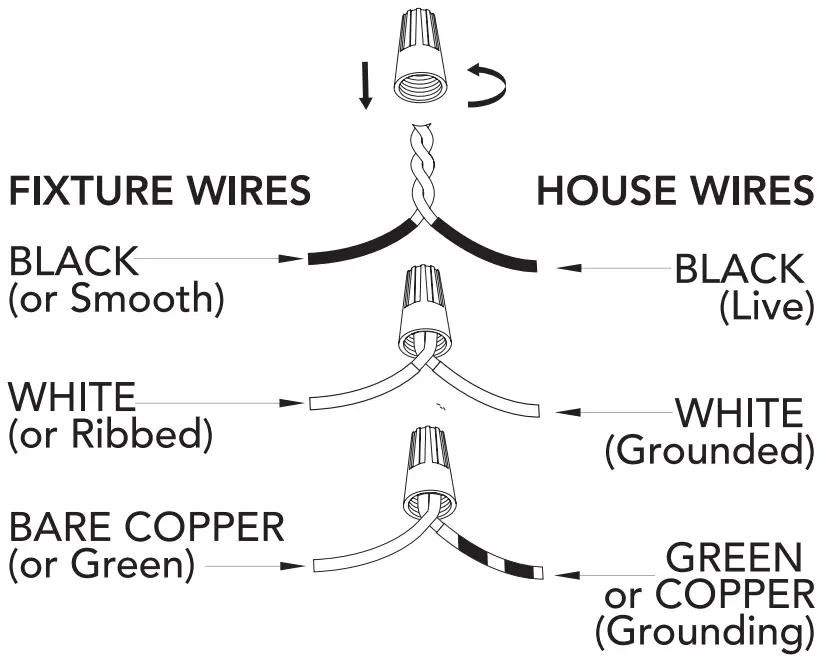 CONNECTING THE WIRES