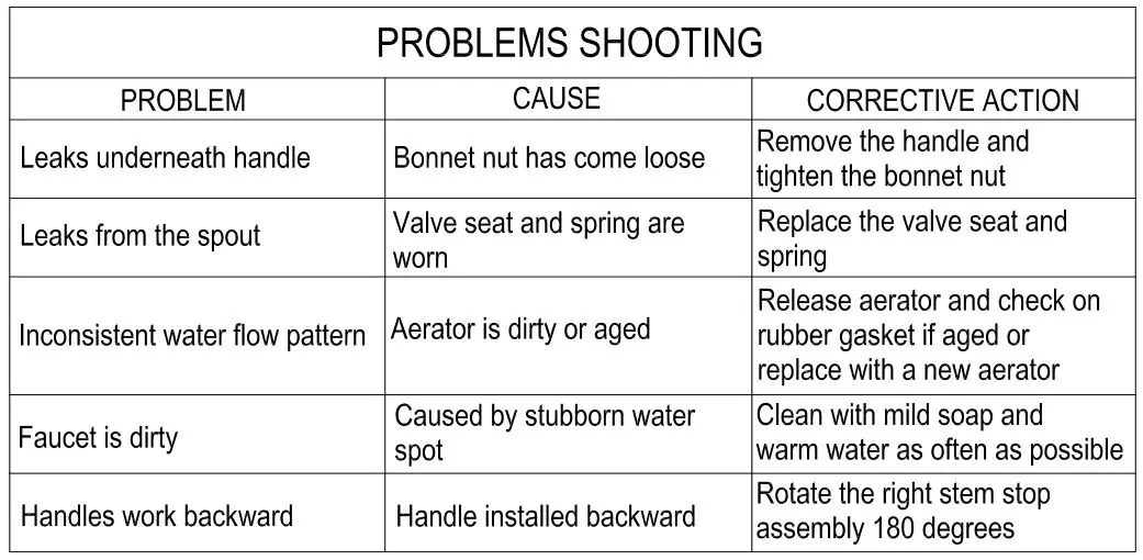 KINGSTON KS4102BX Brass Pot Filler in Polished Brass - PROBLEMS SHOOTING