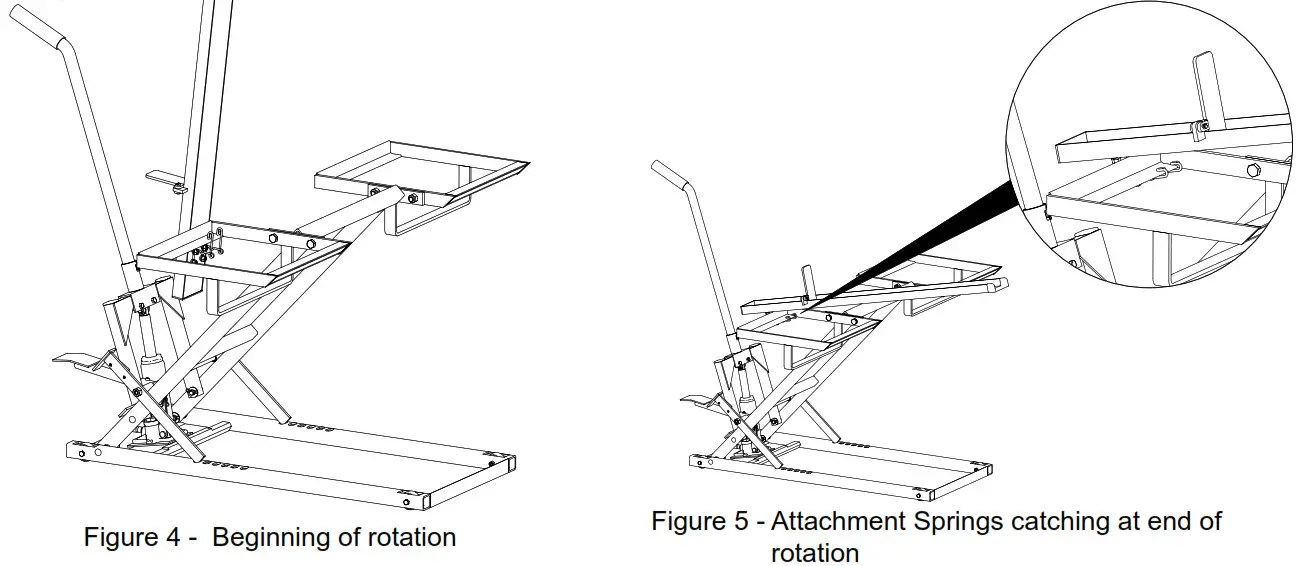 Pro-Lift T-5310 Lawn Mower Lift Adapter - Figure 4 and 5