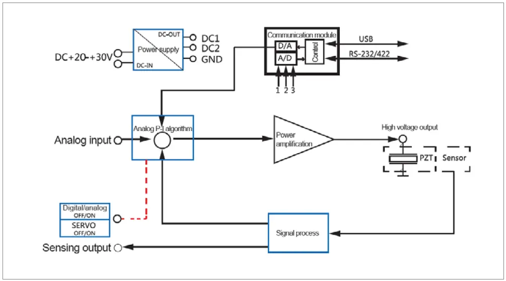 COREMORROW-Modular-E70-Series-Piezo-Controller-FIG-4