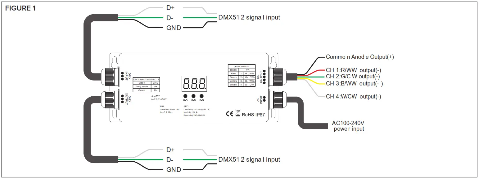 AMERICAN LIGHTING 120 CTRL 4CH 120V 4 Channel DMX Decoder - Figure 1