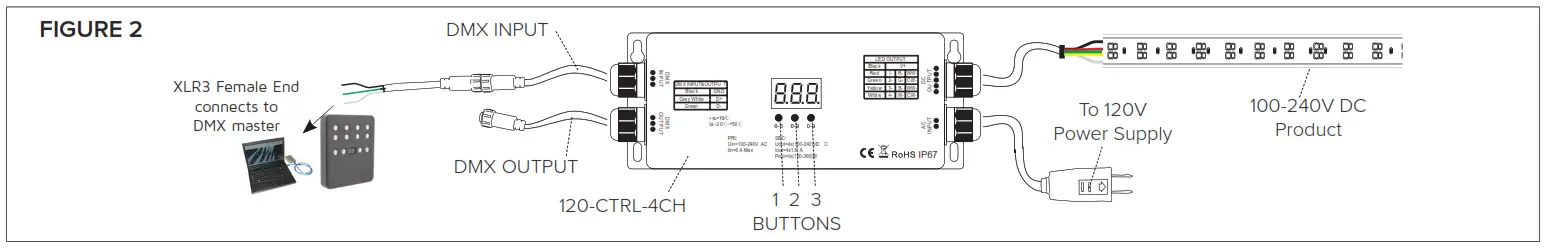 AMERICAN LIGHTING 120 CTRL 4CH 120V 4 Channel DMX Decoder - Figure 2