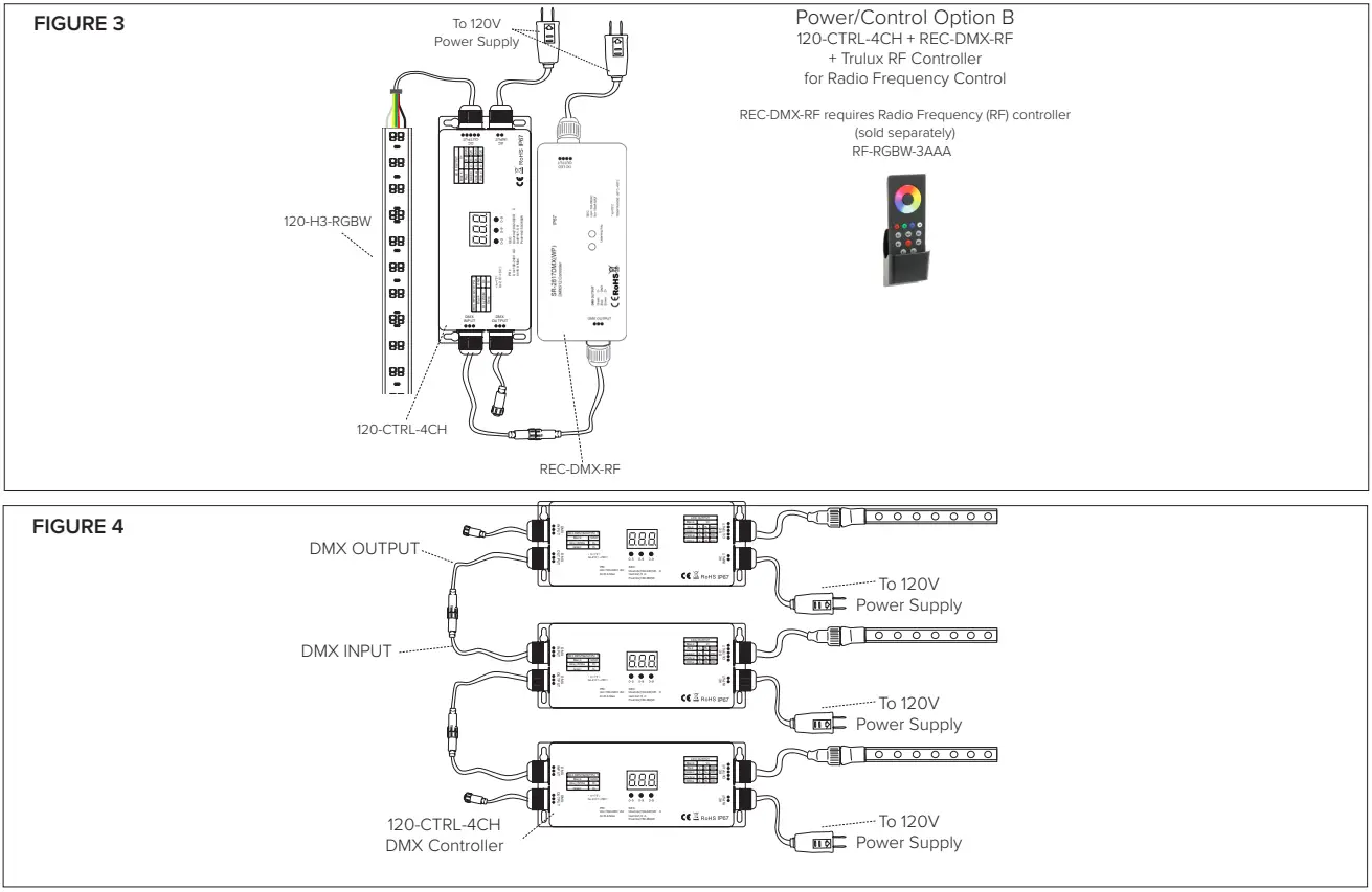 AMERICAN LIGHTING 120 CTRL 4CH 120V 4 Channel DMX Decoder - Figure 3