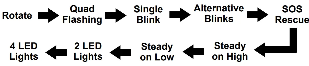 NightSearcher NSPULSARPROSQR Pulsar Pro Series Red Multiple Effect Light Module fig 5