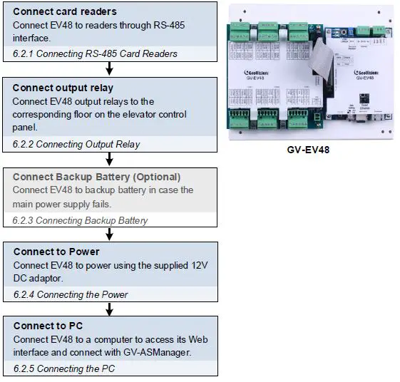 GeoVision GV-AS EV Controller-10