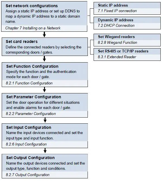 GeoVision GV-AS EV Controller-11