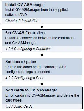 GeoVision GV-AS EV Controller-12