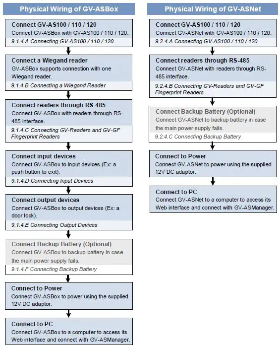 GeoVision GV-AS EV Controller-13