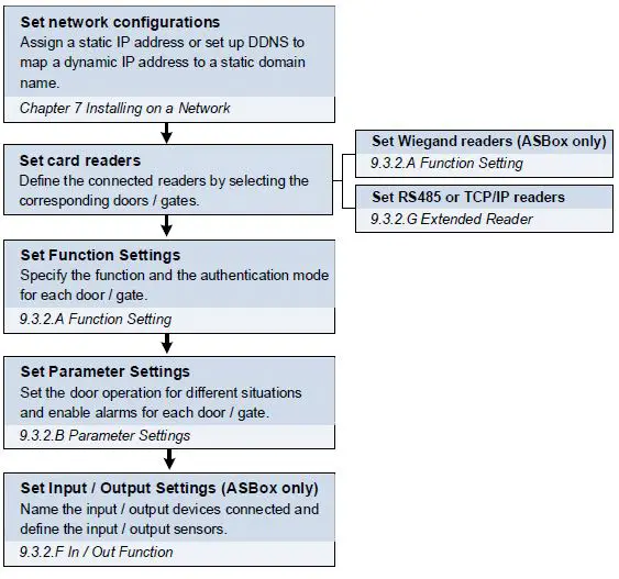 GeoVision GV-AS EV Controller-14