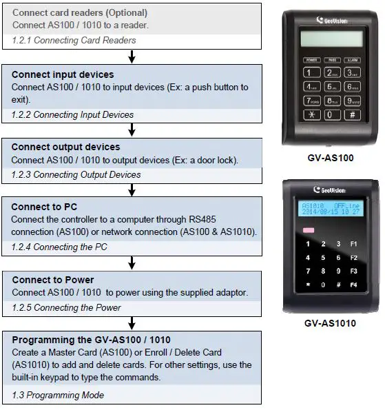 GeoVision GV-AS EV Controller-4