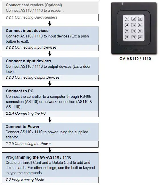 GeoVision GV-AS EV Controller-6