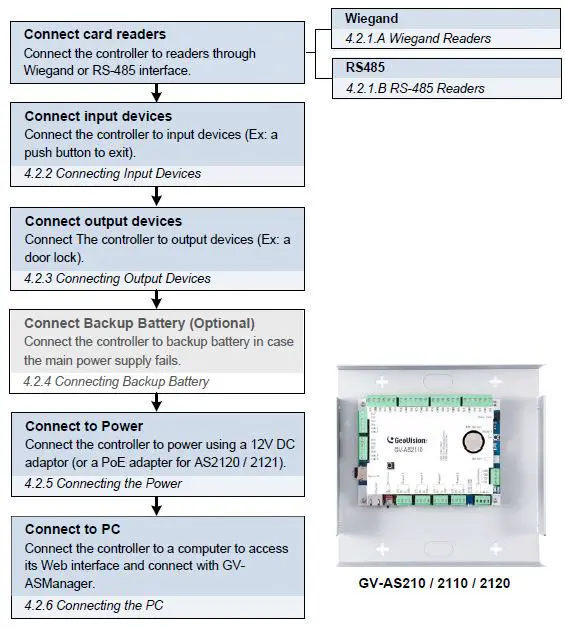 GeoVision GV-AS EV Controller-8