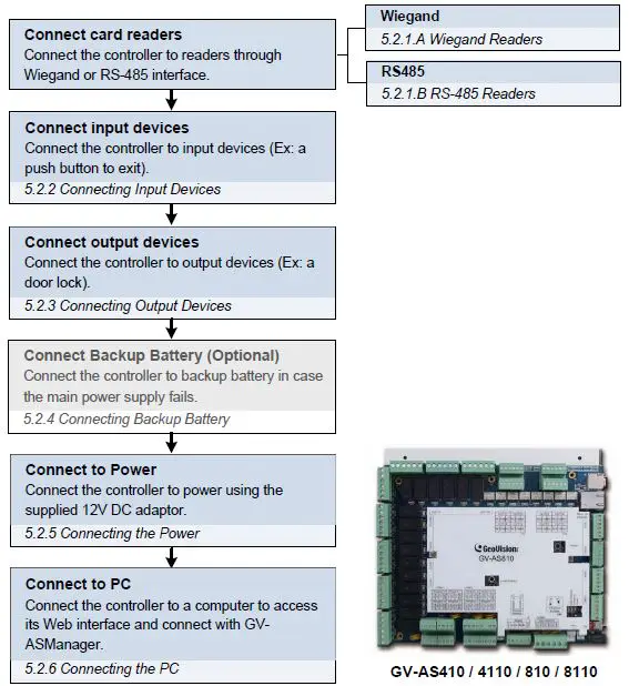 GeoVision GV-AS EV Controller-9