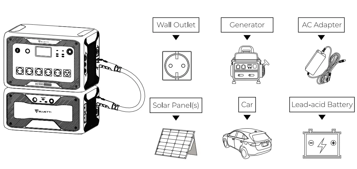 BLUETTI-AC500-5000W-Modular-Power-Station-15