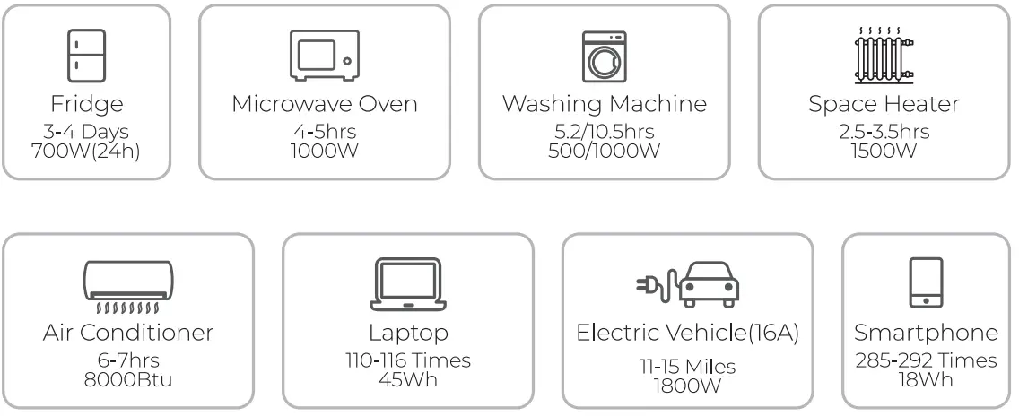 BLUETTI-AC500-5000W-Modular-Power-Station-16