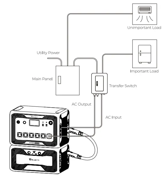 BLUETTI-AC500-5000W-Modular-Power-Station-19