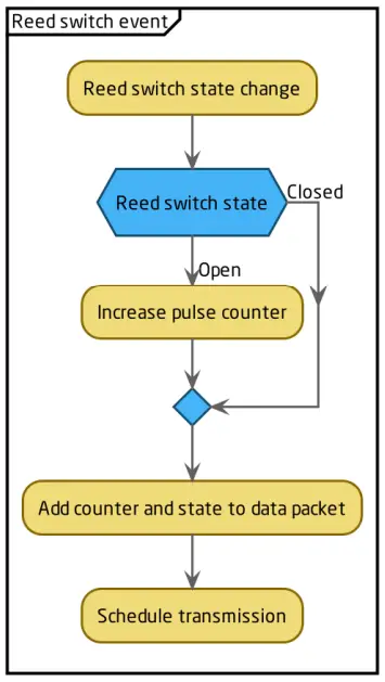 ELSYS-EMS-Wireless-Sensor-FIG 8