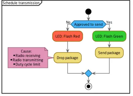ELSYS-EMS-Wireless-Sensor-FIG 9