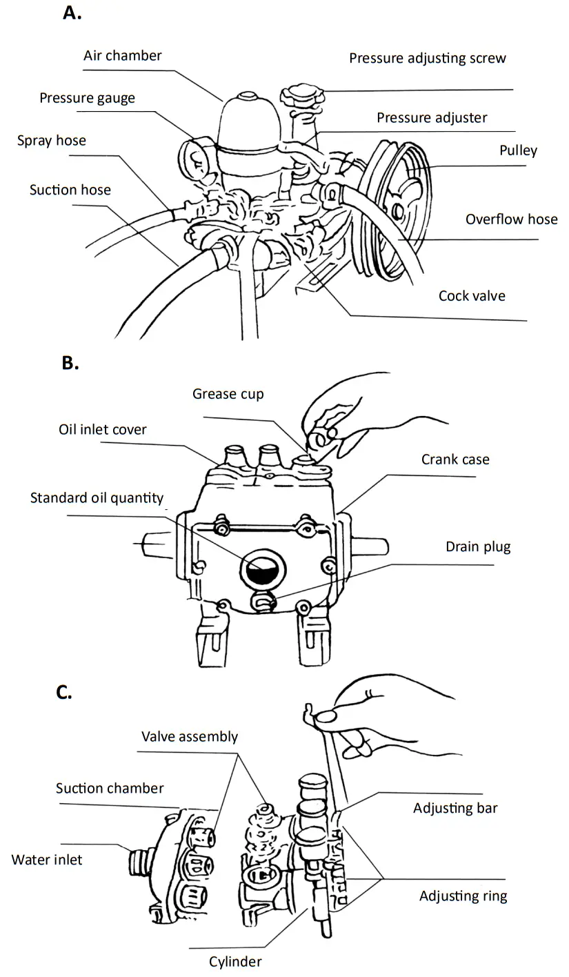 NAKAYAMA NS3610 Spray Pump - Overview
