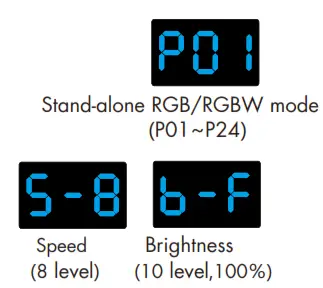 SuperLightingLED DL 4 Channels 0 1 10V DMX512 Decoder- icon 2
