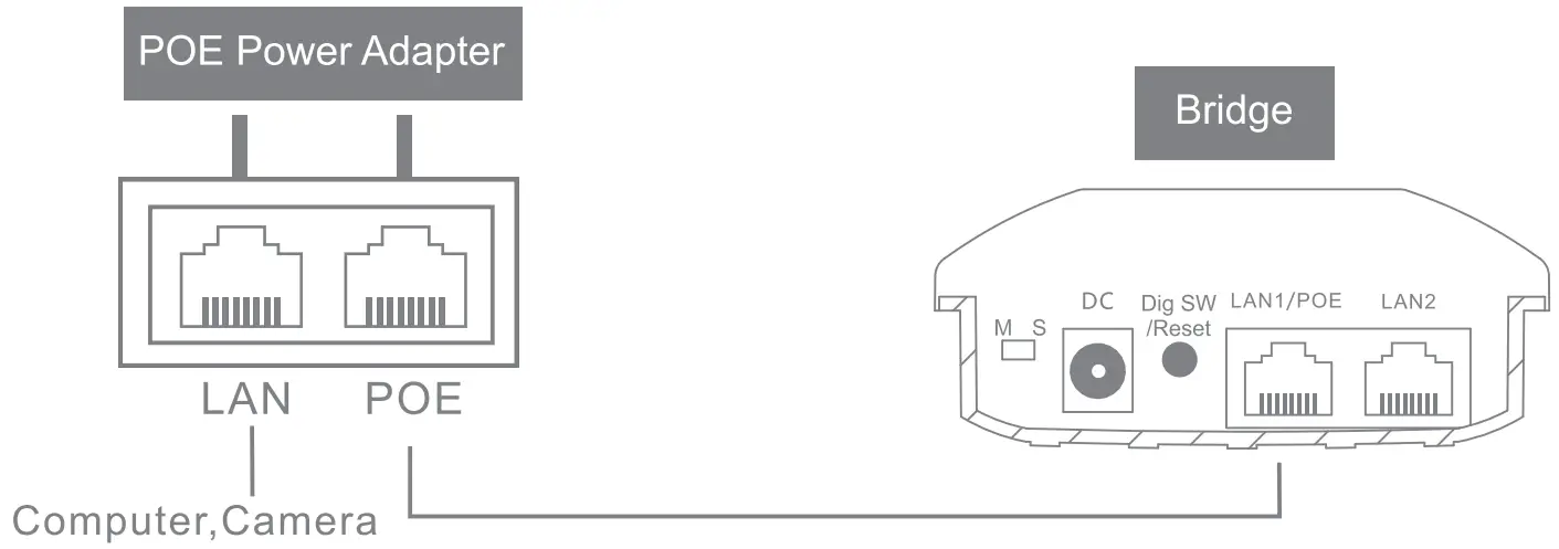 Hardware connection schematic diagram