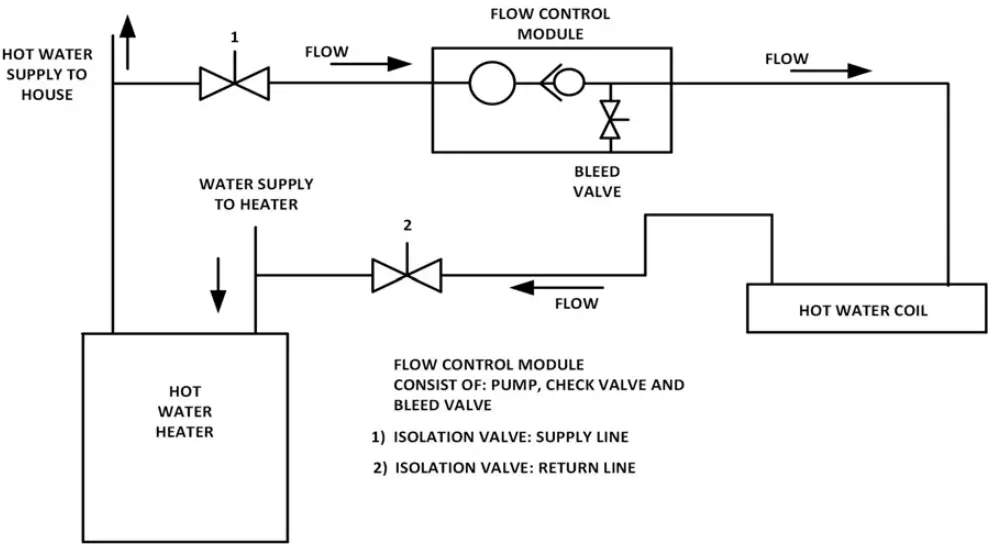 First Co HBXB-HW Fan Coil Units-FIG4