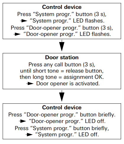 GIRA 1288 Series Video Control Device - fig 1