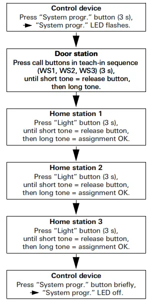 GIRA 1288 Series Video Control Device - fig
