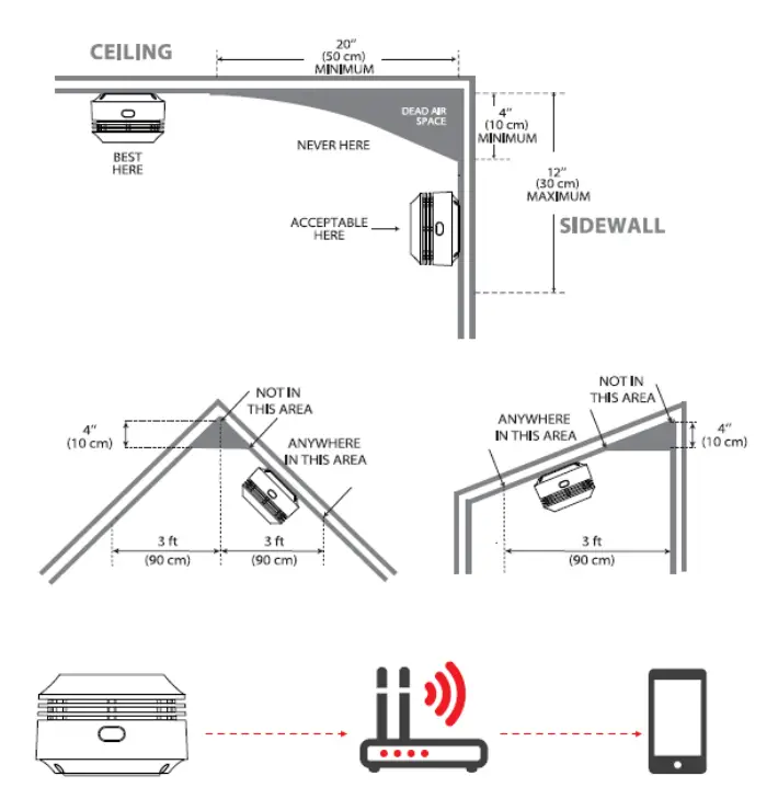 Aegislink S WF240 Wi-Fi Smoke Alarm - Fig3