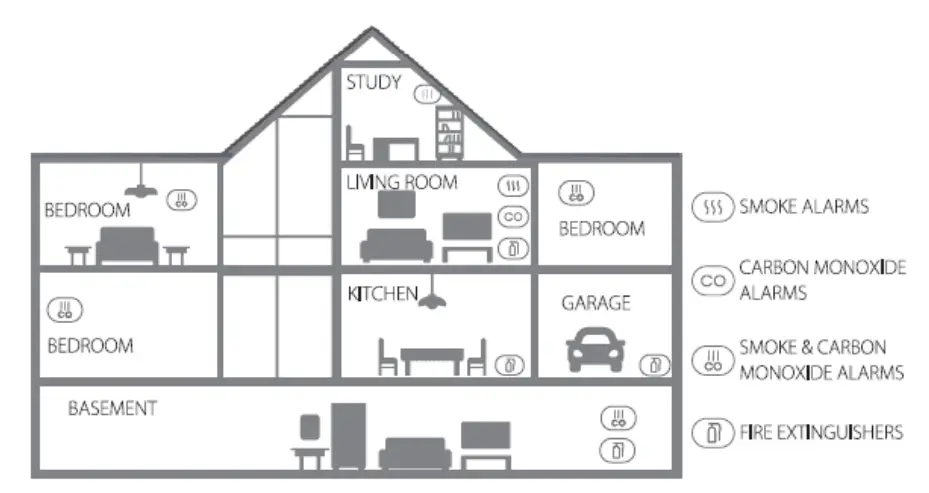 Aegislink S WF240 Wi-Fi Smoke Alarm - Fig4