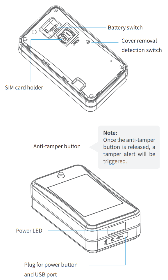 Jimi loT LL301 LTE CAT1 Asset GNSS Tracker - Appearance1
