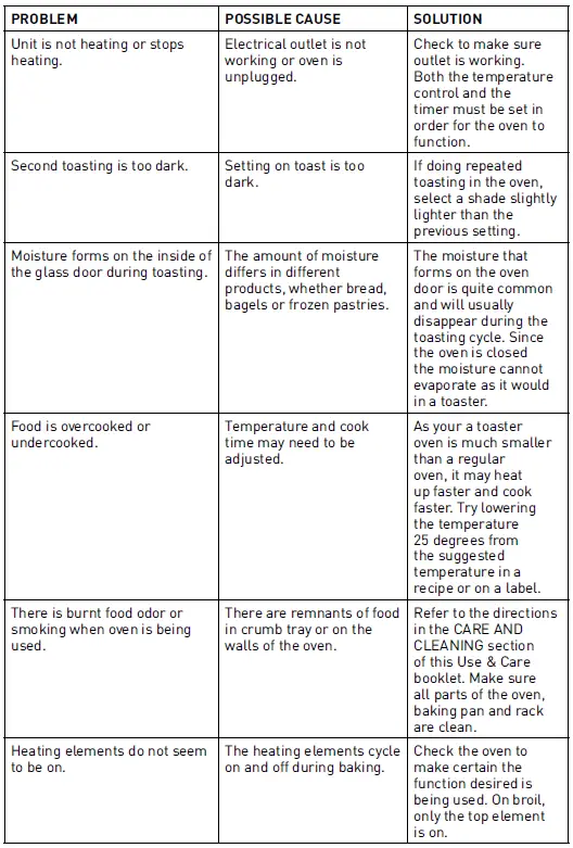 BLACK+DECKER-CTO6335S-Countertop-Toaster-Oven-fig-18