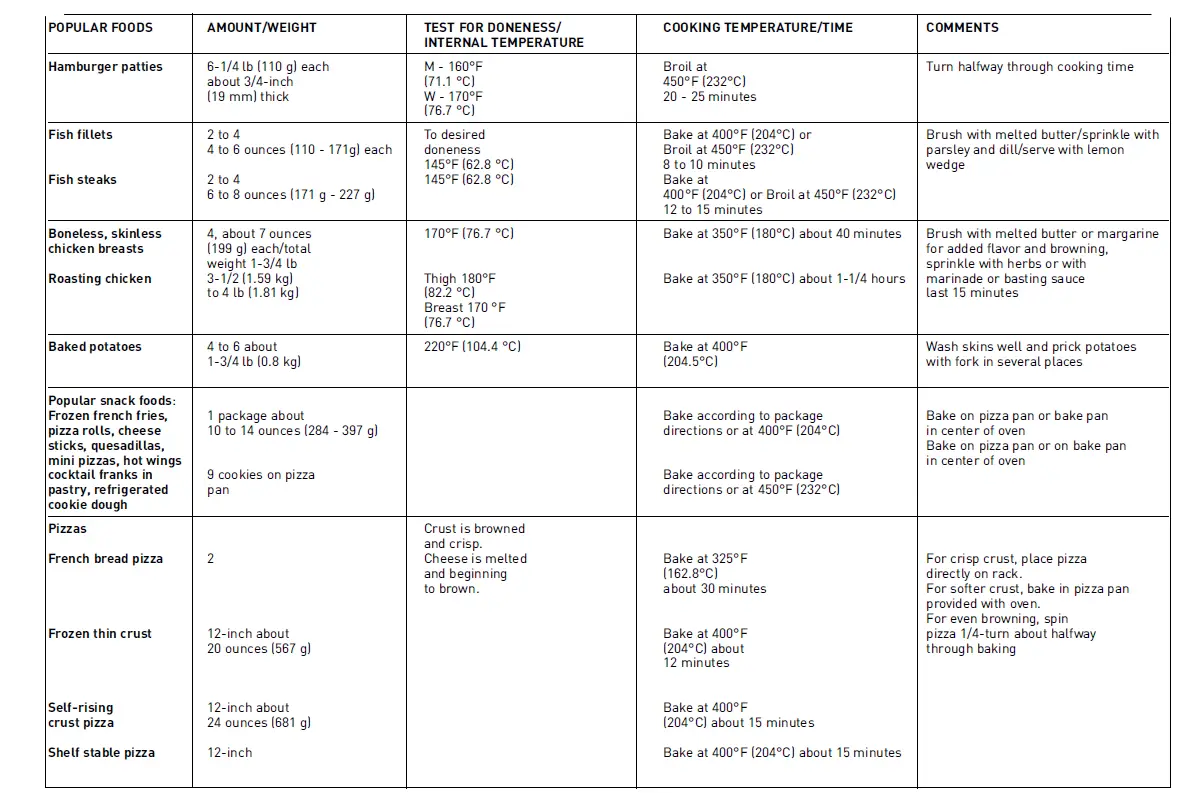 BLACK+DECKER-CTO6335S-Countertop-Toaster-Oven-fig-19