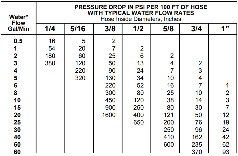 CAT PUMPS 35PFR Plunger Pump - FIGURE 7