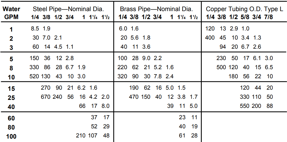 CAT PUMPS 35PFR Plunger Pump - FIGURE 8