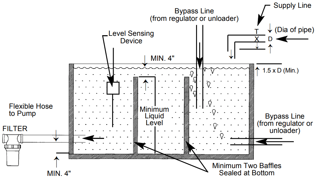 CAT PUMPS 35PFR Plunger Pump - FIGURE 9