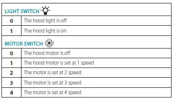 falmec FP18P30W6SS-3 Professional Hoods-fig-10