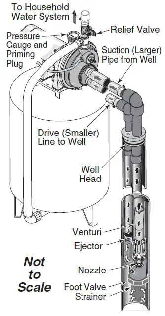 PENTAIR-FP4200-Series-Convertible-Deep-Well-Jet-Pumps-fig- (10)