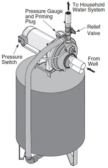 PENTAIR-FP4200-Series-Convertible-Deep-Well-Jet-Pumps-fig- (12)