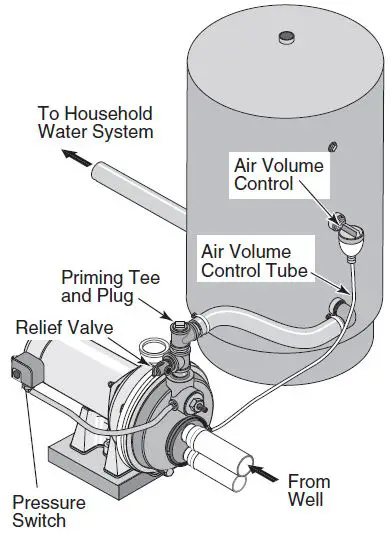 PENTAIR-FP4200-Series-Convertible-Deep-Well-Jet-Pumps-fig- (13)