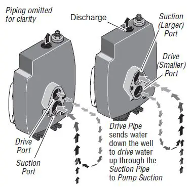PENTAIR-FP4200-Series-Convertible-Deep-Well-Jet-Pumps-fig- (2)