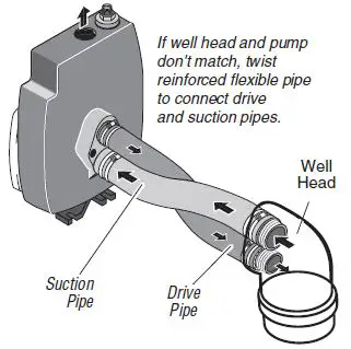 PENTAIR-FP4200-Series-Convertible-Deep-Well-Jet-Pumps-fig- (3)