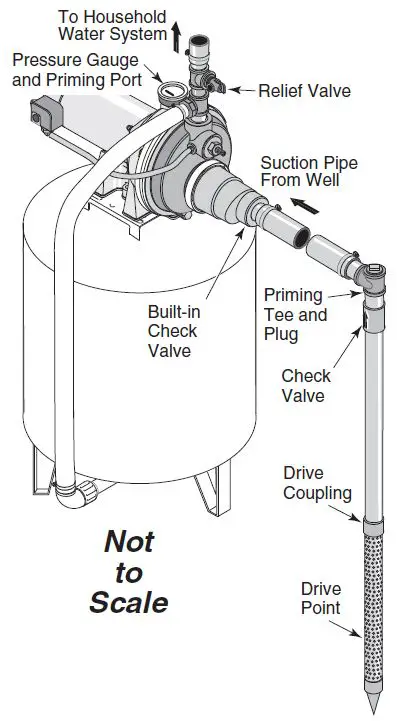 PENTAIR-FP4200-Series-Convertible-Deep-Well-Jet-Pumps-fig- (5)