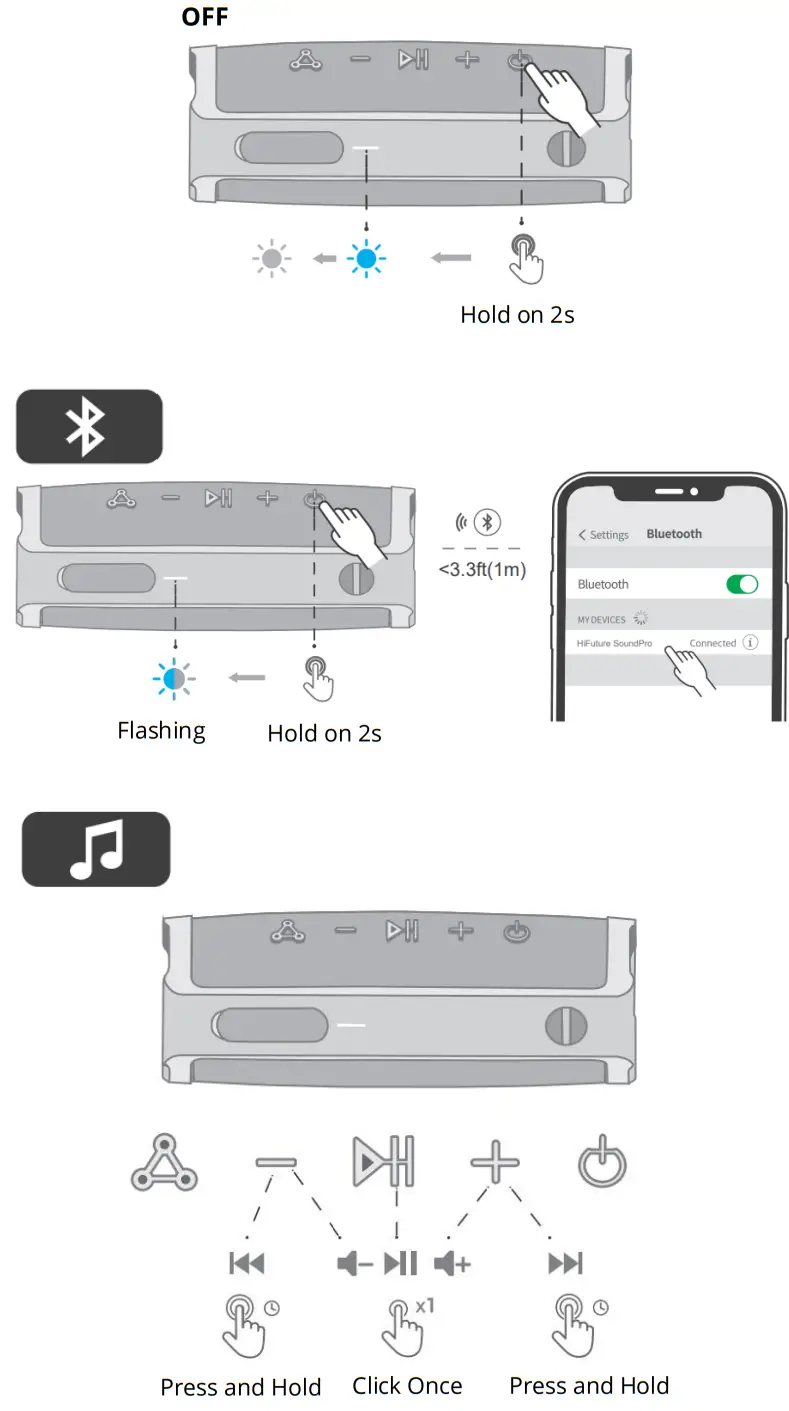 HiFuture SoundPro Bluetooth Speaker - Figure 2