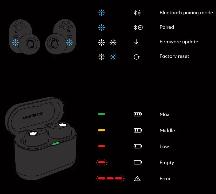 MONTBLANC MTB 03 In-Ear Headphones - Status LED