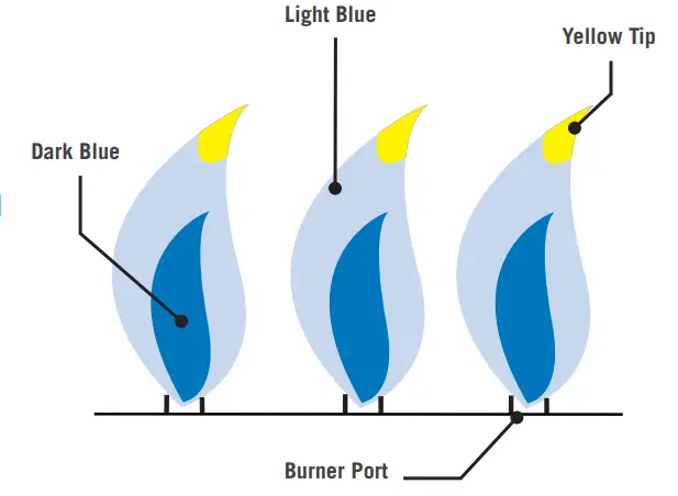 COMBUSTION IN AIR ADJUSTMENT