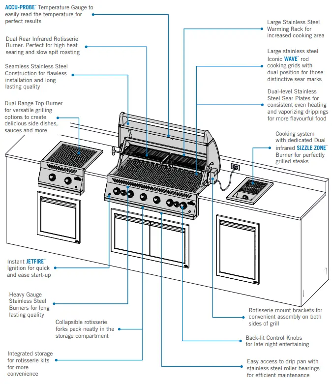 Full System Features